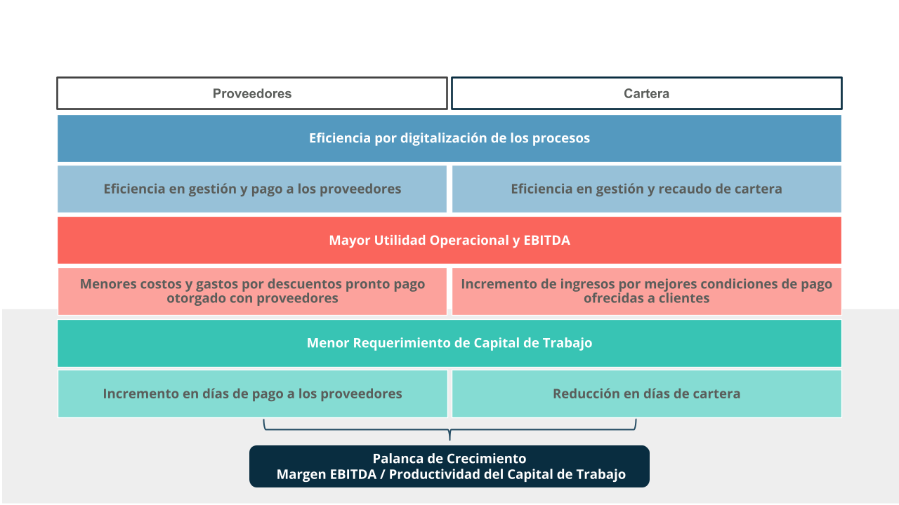 202411_Faktorlab Oportunidad para Corporativos vGardenia.pptx