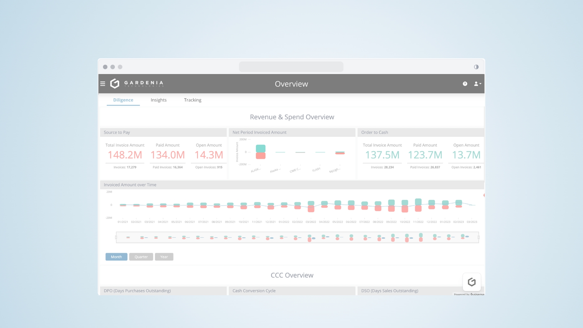 FP&A | See Your Working Capital KPIs in Real Time