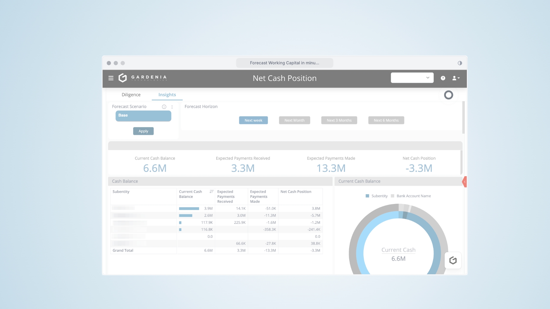 FP&A | Forecast Cash Flow in a Click