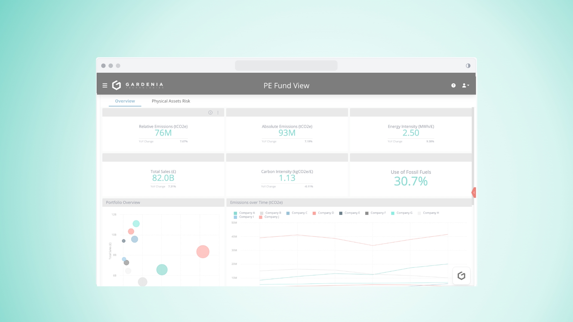 PE | Manage Portfolio Emissions